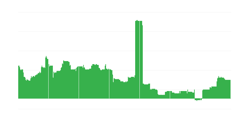 Inflație – educație