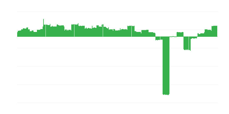 Inflație – educație