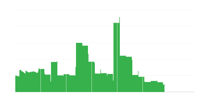 Inflație – educație