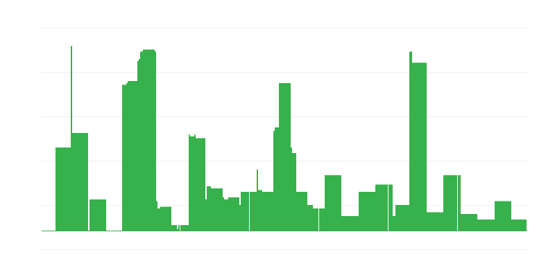 Inflație – educație