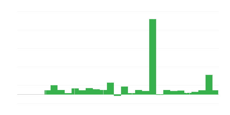 Inflație – educație