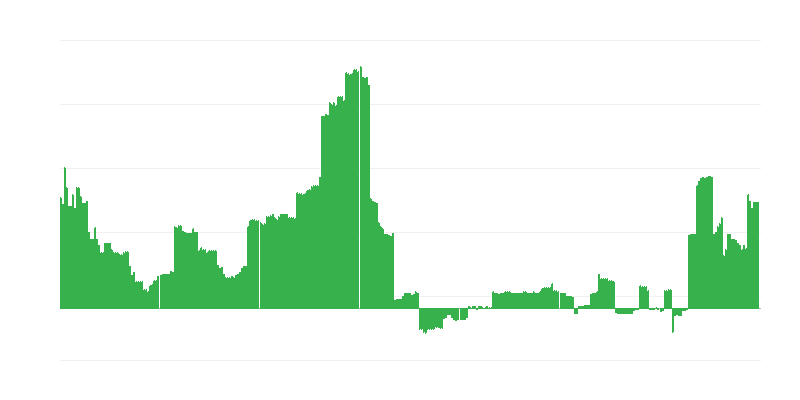 Inflație – educație