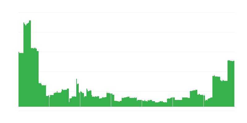 Inflație – educație