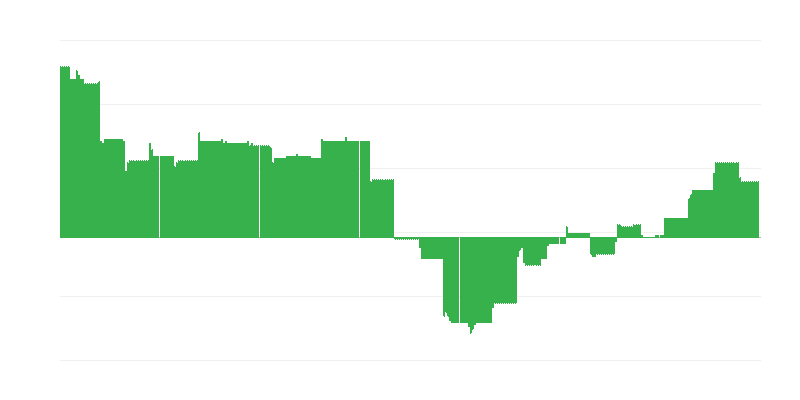 Inflație – educație