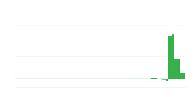 Inflație – educație