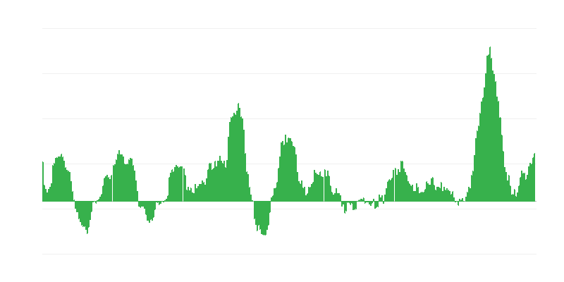 Inflație – alimente și băuturi nealcoolice