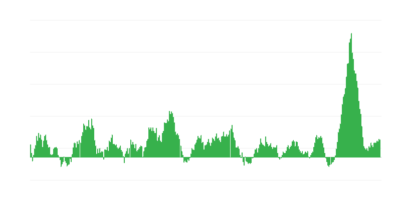 Inflație – alimente și băuturi nealcoolice