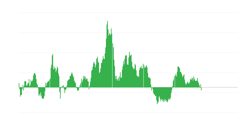 Inflație – alimente și băuturi nealcoolice