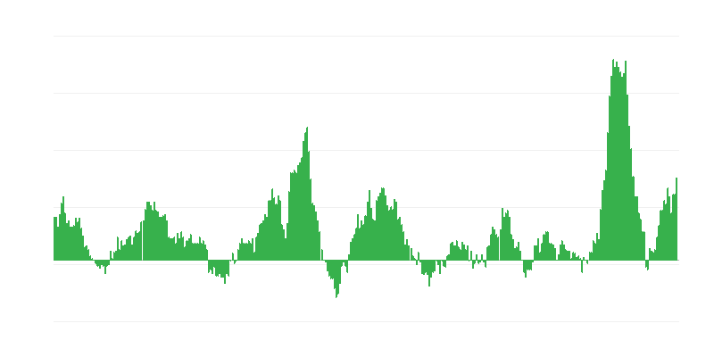 Inflație – alimente și băuturi nealcoolice
