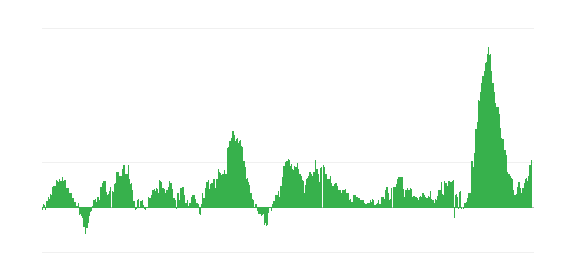 Inflație – alimente și băuturi nealcoolice