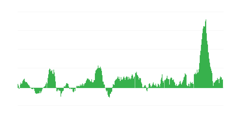 Inflație – alimente și băuturi nealcoolice