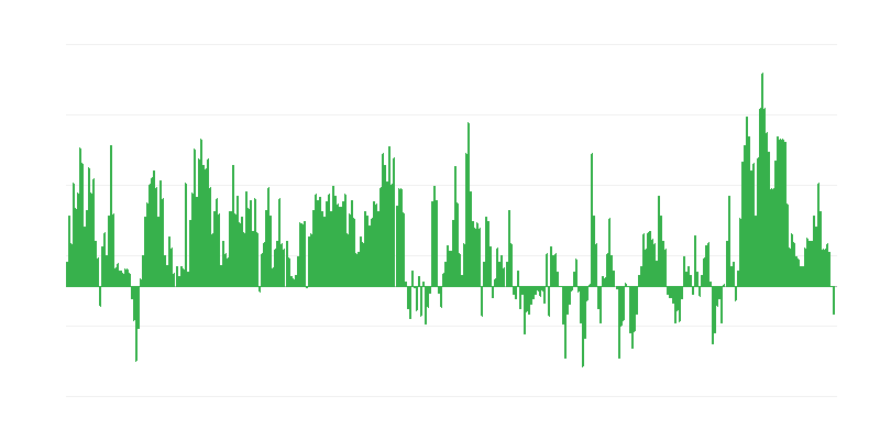 Inflație – alimente și băuturi nealcoolice