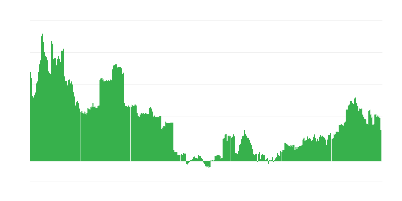 Inflație – educație