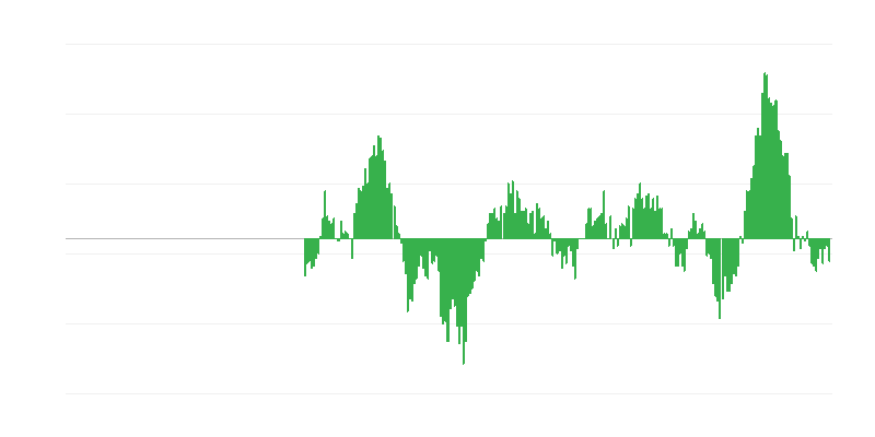 Inflație – alimente și băuturi nealcoolice