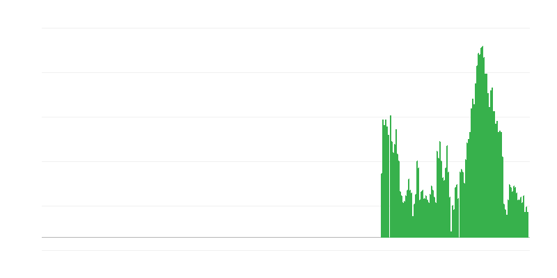 Inflație – alimente și băuturi nealcoolice