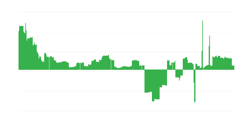 Inflație – educație