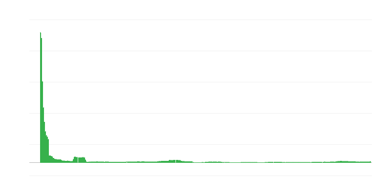 Inflație – educație