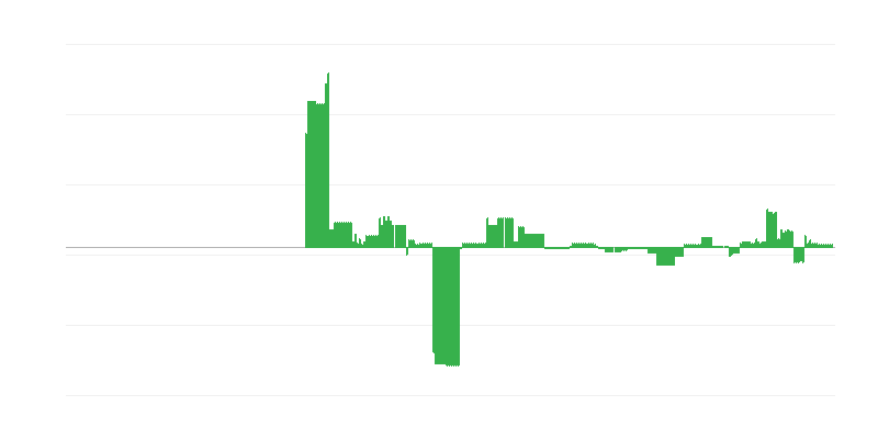 Inflație – educație