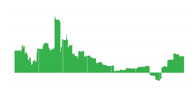 Inflație – educație