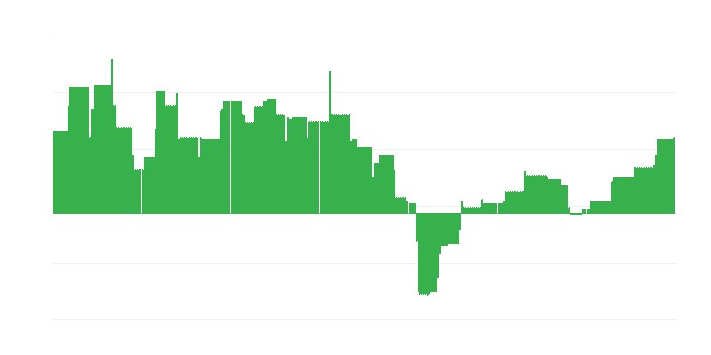 Inflație – educație