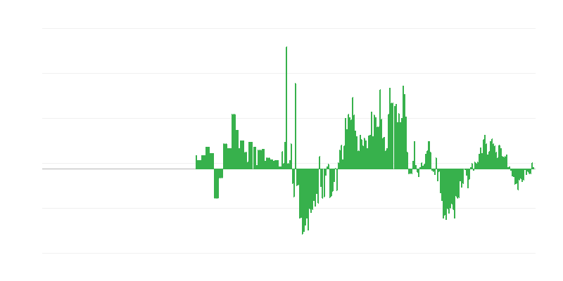 Inflație – îmbrăcăminte și încălțăminte