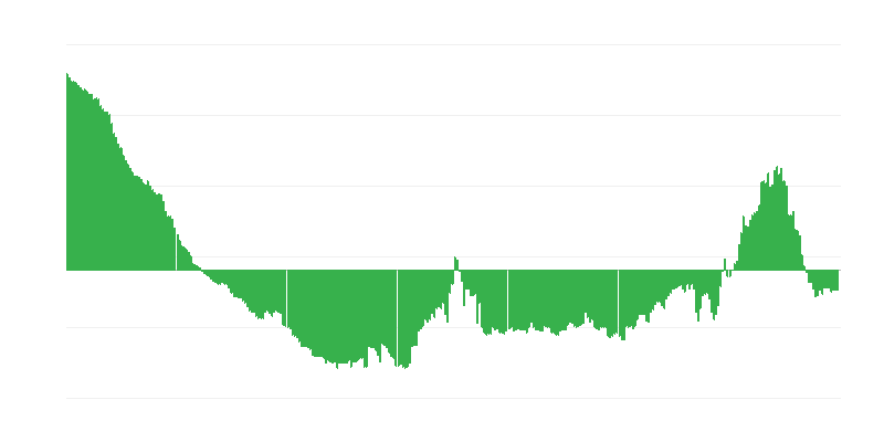 Inflație – îmbrăcăminte și încălțăminte