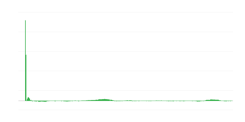 Inflație – îmbrăcăminte și încălțăminte