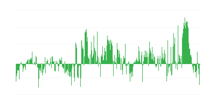 Inflație – îmbrăcăminte și încălțăminte