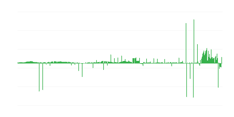 Inflație – îmbrăcăminte și încălțăminte