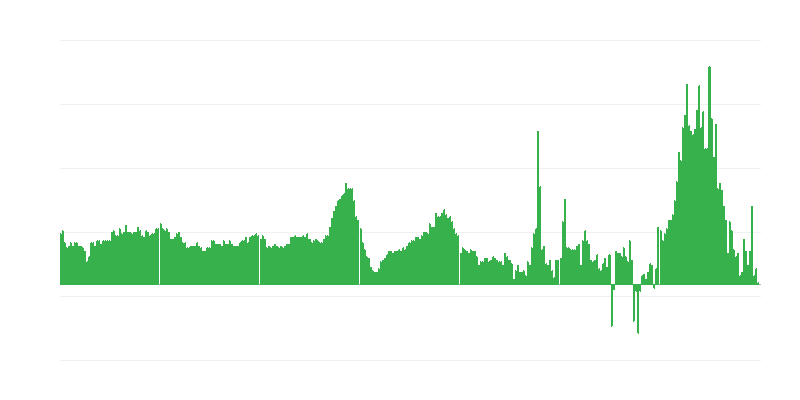 Inflație – hoteluri, cafenele și restaurante