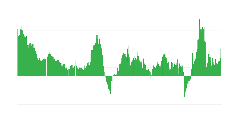Inflație – hoteluri, cafenele și restaurante