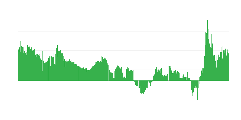 Inflație – hoteluri, cafenele și restaurante