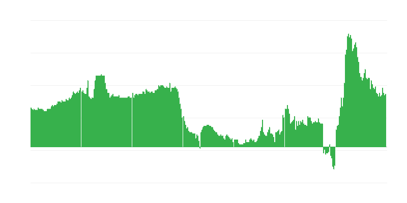 Inflație – hoteluri, cafenele și restaurante