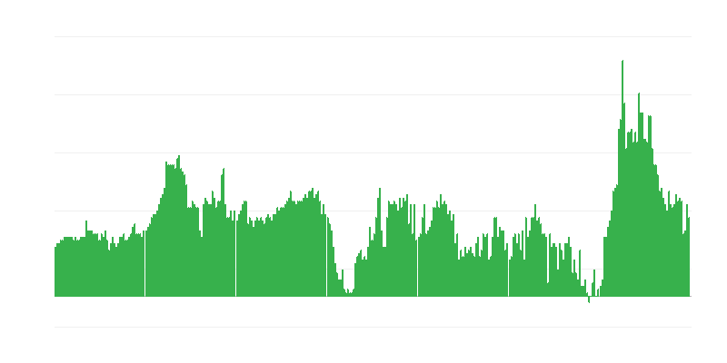 Inflație – hoteluri, cafenele și restaurante