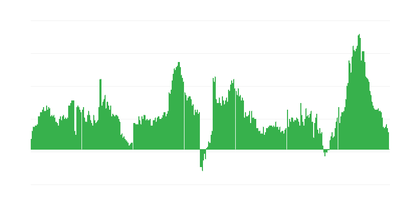 Inflație – hoteluri, cafenele și restaurante