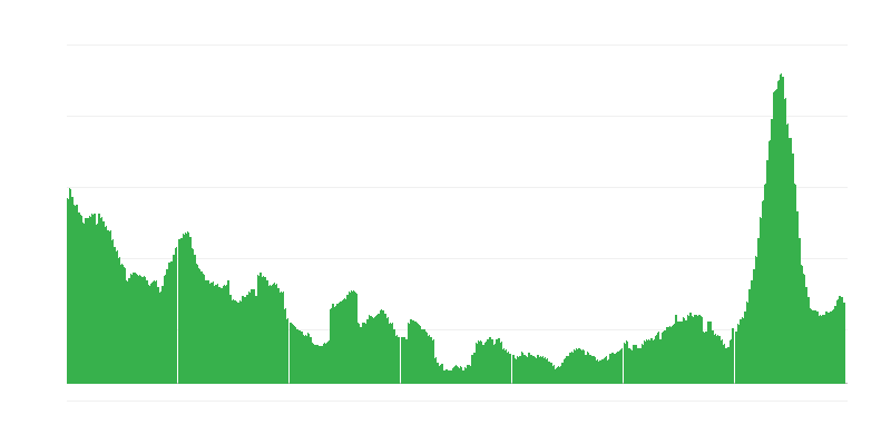 Inflație – hoteluri, cafenele și restaurante