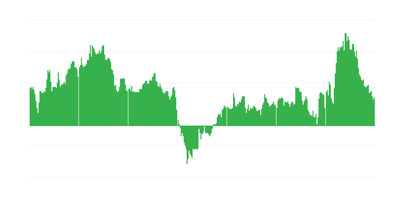 Inflație – hoteluri, cafenele și restaurante