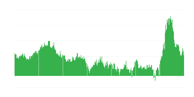 Inflație – hoteluri, cafenele și restaurante