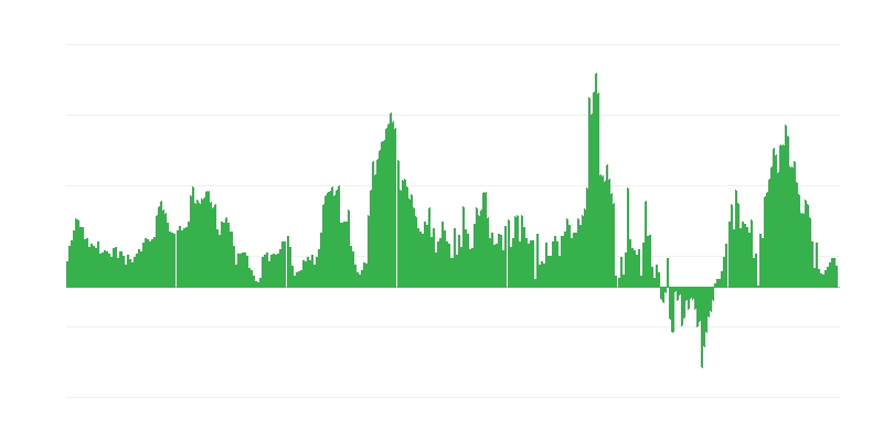 Inflație – hoteluri, cafenele și restaurante