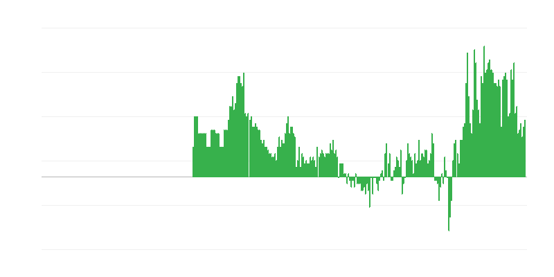 Inflație – hoteluri, cafenele și restaurante