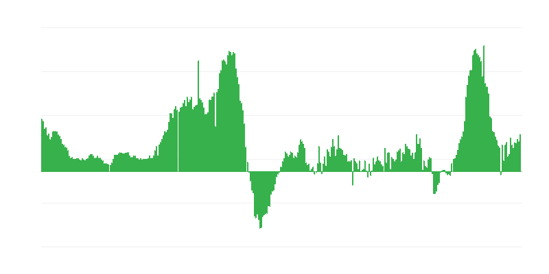 Inflație – hoteluri, cafenele și restaurante