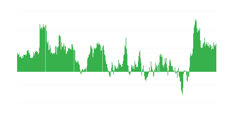 Inflație – hoteluri, cafenele și restaurante