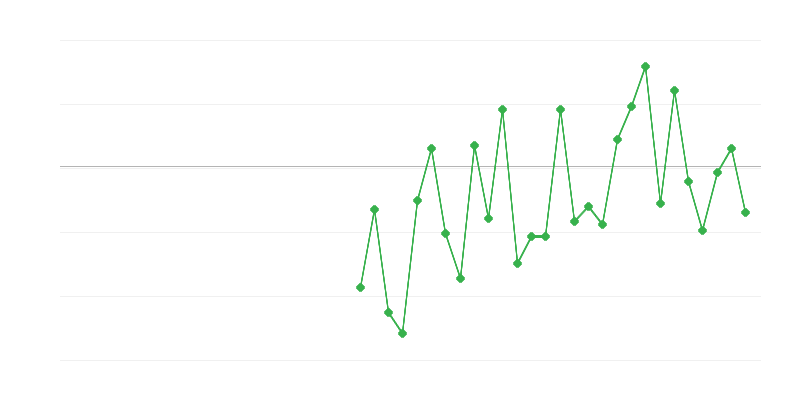 Ocuparea forței de muncă în agricultură, silvicultură și pescuit