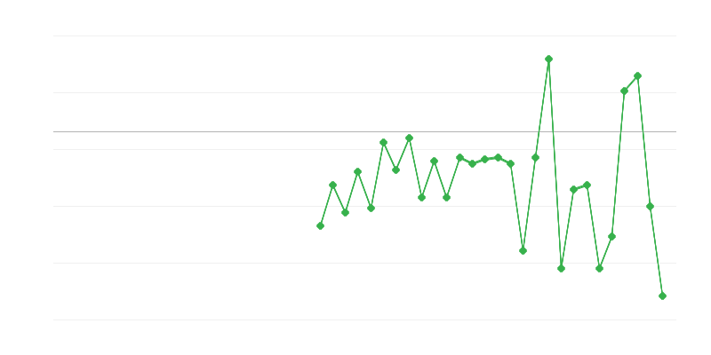 Ocuparea forței de muncă în agricultură, silvicultură și pescuit