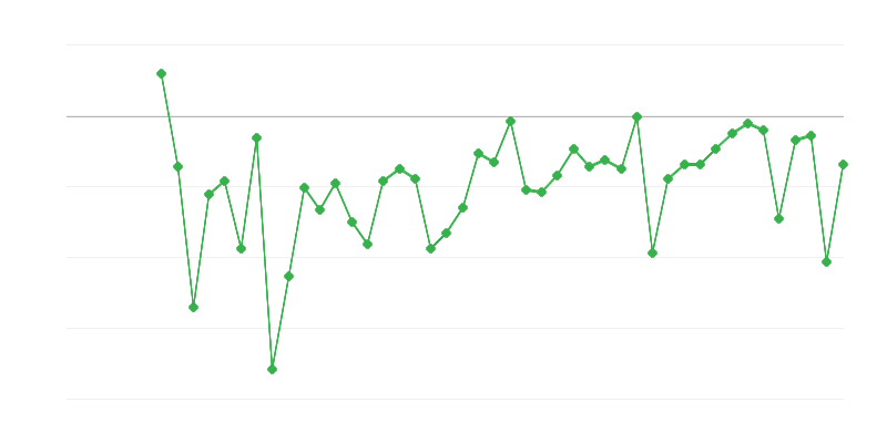 Ocuparea forței de muncă în agricultură, silvicultură și pescuit