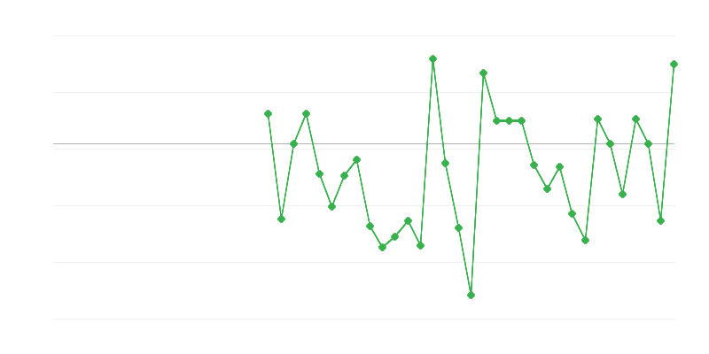 Ocuparea forței de muncă în agricultură, silvicultură și pescuit