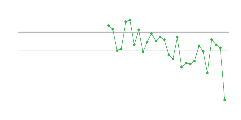 Ocuparea forței de muncă în agricultură, silvicultură și pescuit