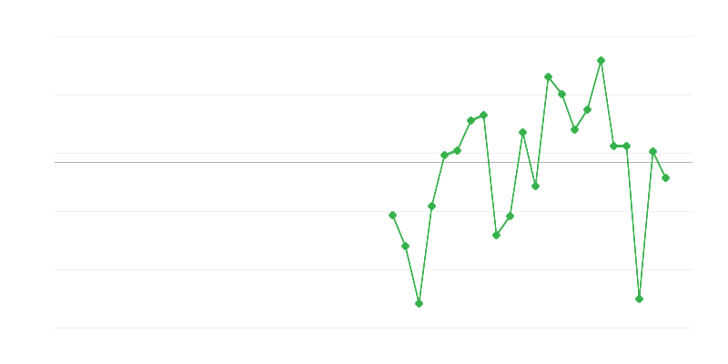 Ocuparea forței de muncă în industrie