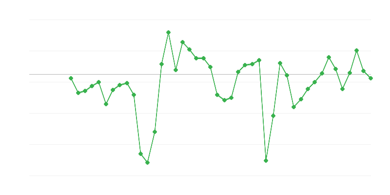 Ocuparea forței de muncă în industrie