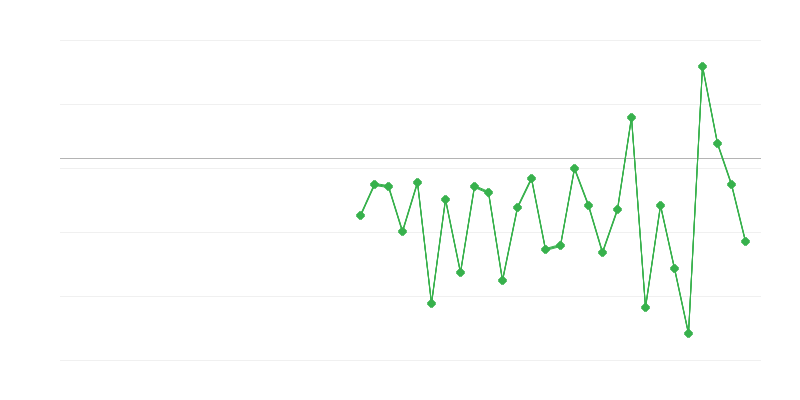 Ocuparea forței de muncă în agricultură, silvicultură și pescuit
